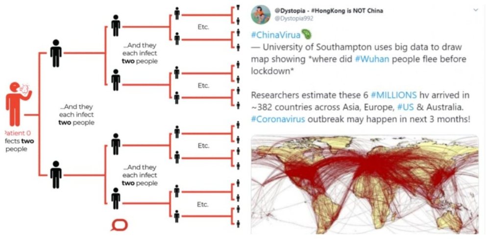 Transmission and spread of COVID-19 around the world.