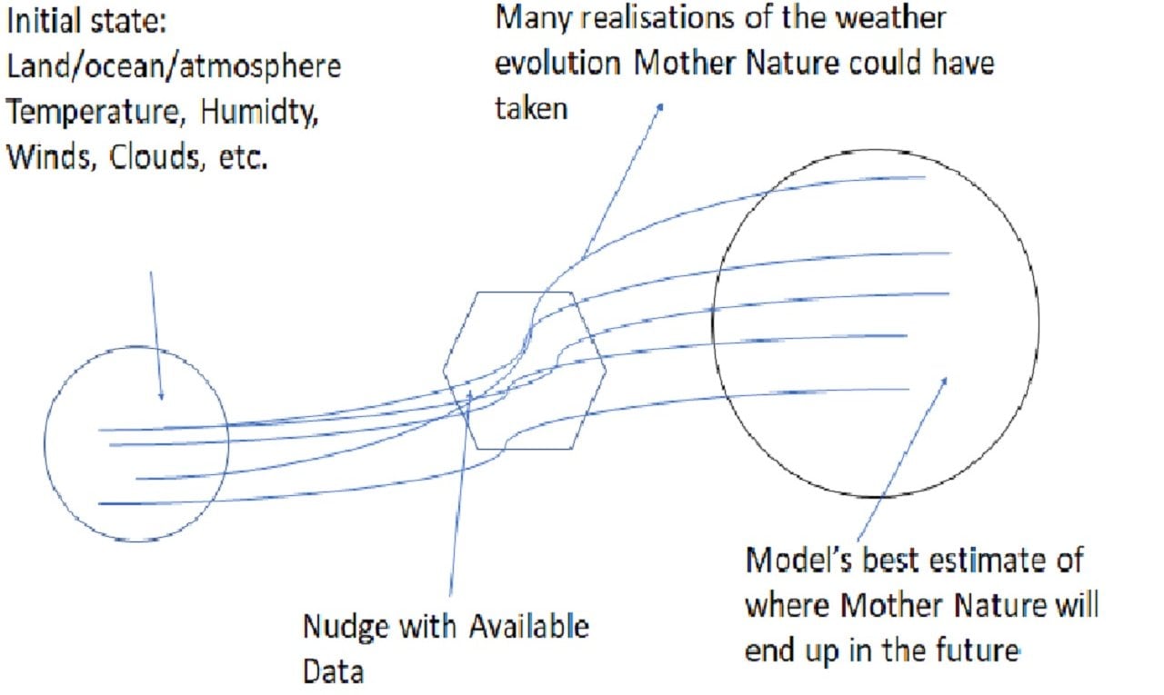 Coronavirus Outbreak: Why is predicting the weather or spread of infectious diseases so hard?