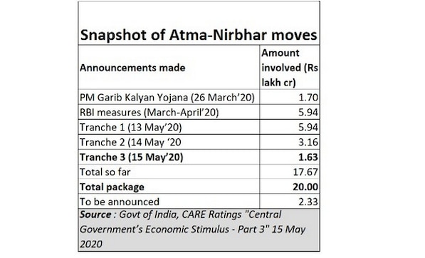 In easing agri markets and movement of produce, Nirmala Sitharaman has reiterated earlier promises; here are seven more urgently needed reforms In easing agri markets and movement of produce, Nirmala Sitharaman has reiterated earlier promises; here are seven more urgently needed reforms