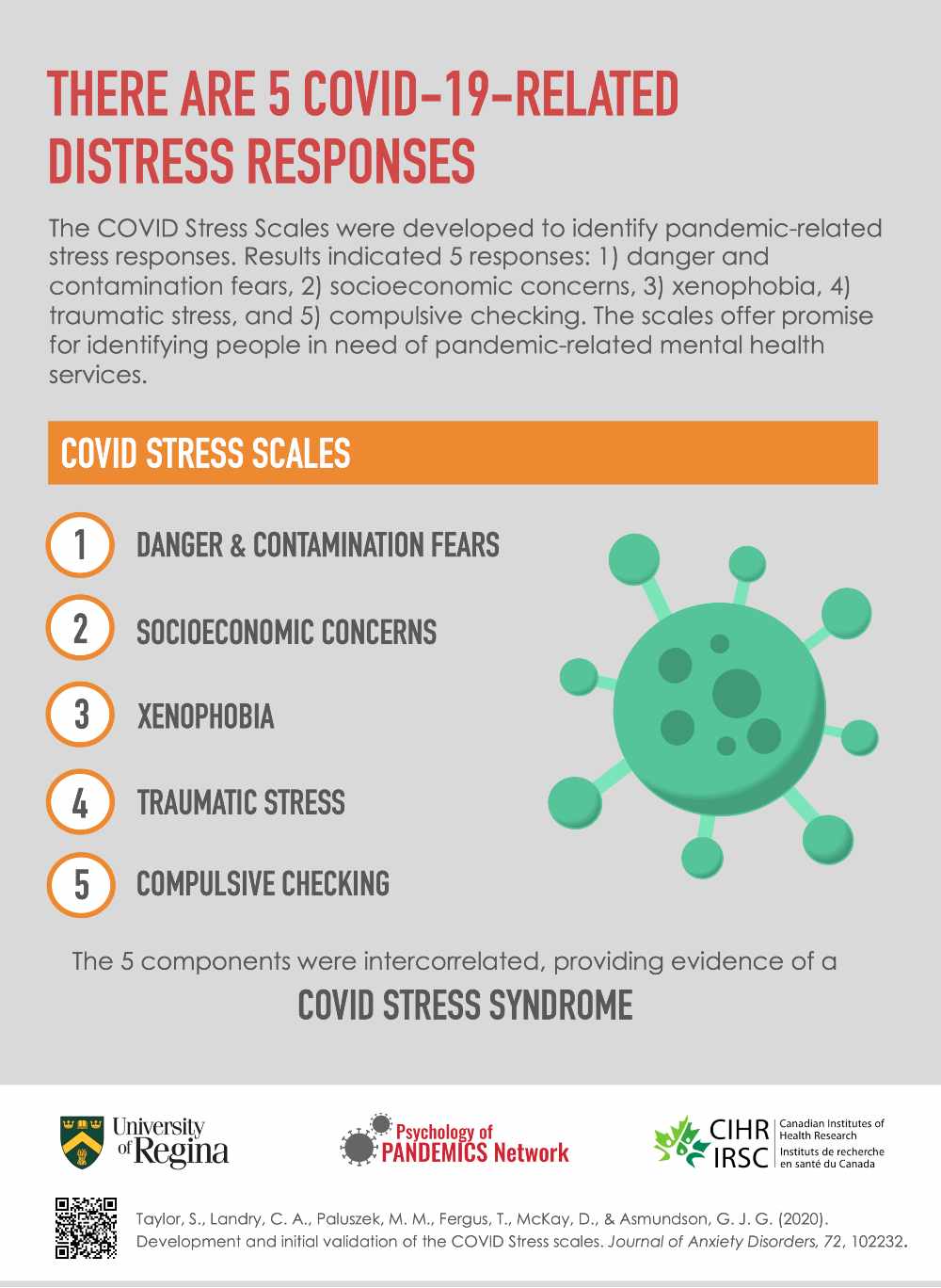 COVID-19 stress syndrome: Five ways the pandemic is affecting mental health