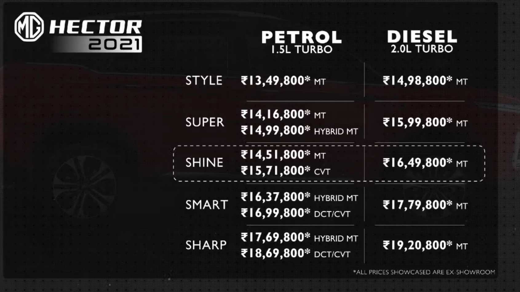 Prices of the MG Hector Shine in comparison to other variants. Image: MG