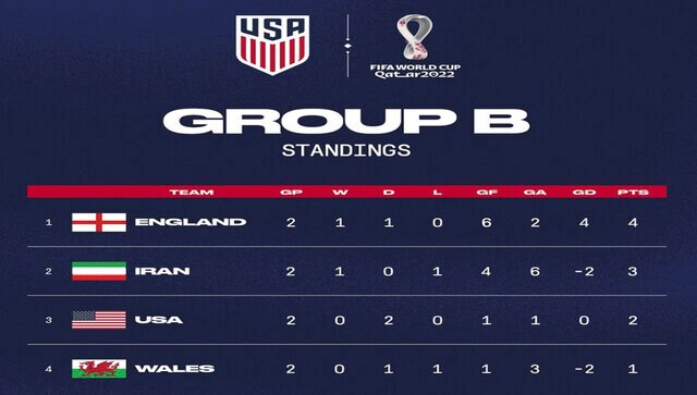 US soccer federation removes emblem of Islamic Republic from Iranian flags to show support for protesting women
