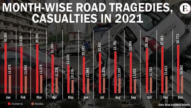 Nightmare of Indian Streets When is it most risky to be on the road