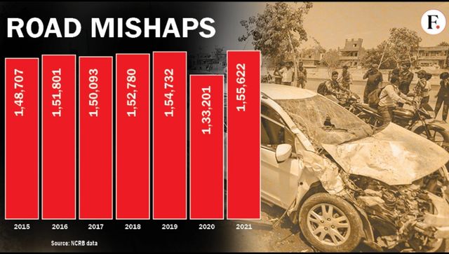 Nightmare of Indian Streets When is it most risky to be on the road