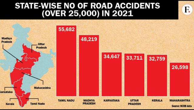 Nightmare of Indian Streets When is it most risky to be on the road