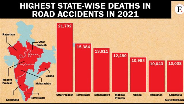 Nightmare of Indian Streets When is it most risky to be on the road