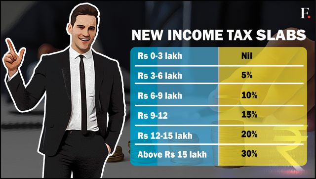 Union Budget 20232024 What are the new income tax slabs and how much tax will you pay