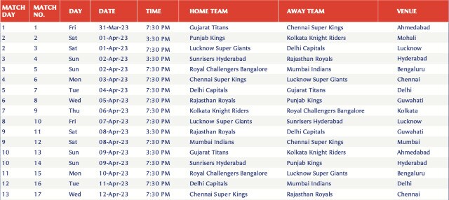 IPL 2023: Groups, Team Squads, Live Streaming Details And More