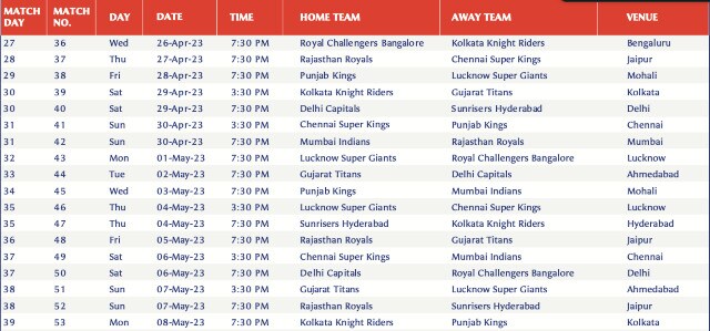 IPL 2023: Groups, Team Squads, Live Streaming Details And More