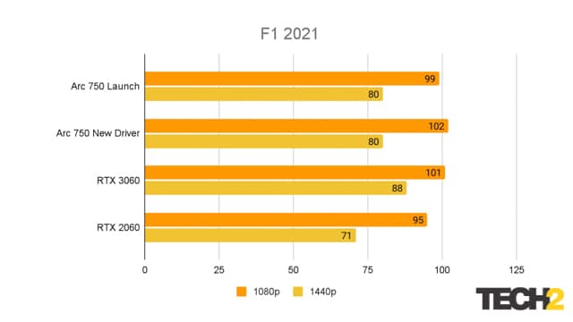Intel Arc 750 GPU Review (11)