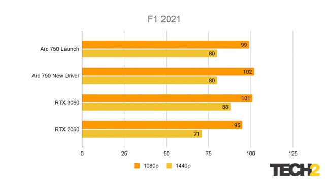 Intel Arc 750 GPU Review (11)