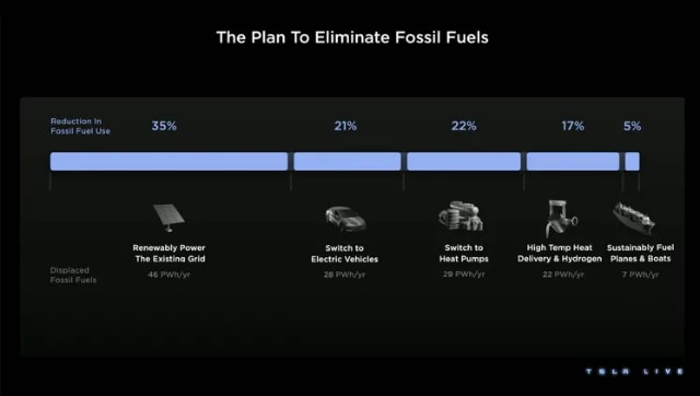 Tesla Investor Day_ Elon Musk’s ‘Master Plan’ for Tesla is ambitious, no sign of a budget car (1)