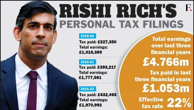 Rishi Rich How much did British PM Rishi Sunak earn and pay in taxes