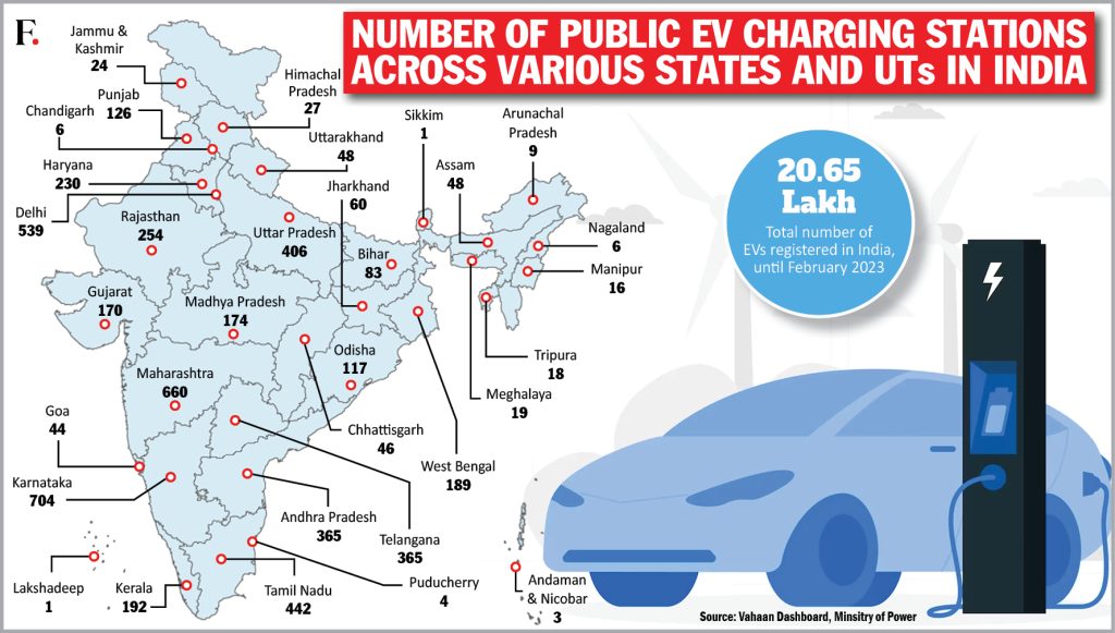 India’s EVs running out of power, literally EV Charging