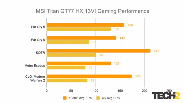 MSI Titan GT77 HX 13VI Review (1) Gaming