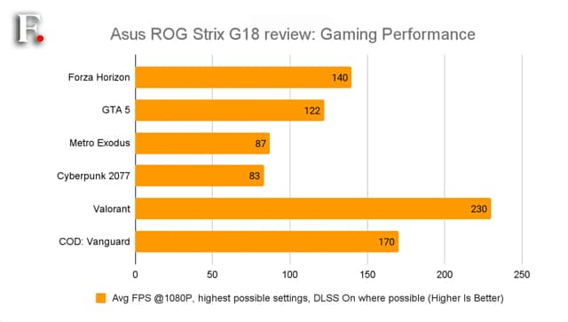 ASUS ROG STRIX G18 Review8552-A