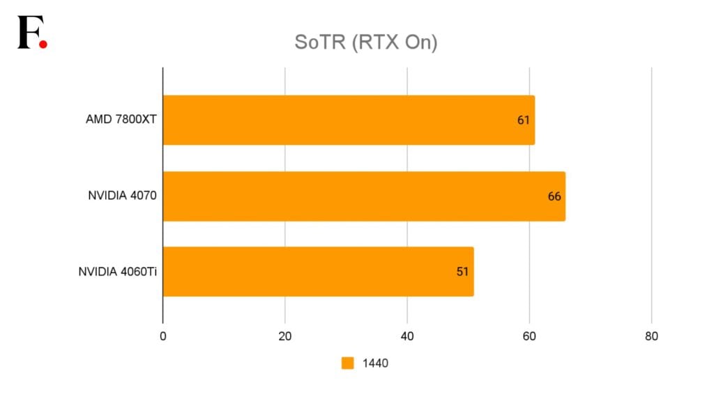 AMD Radeon 7800XT Benchmarks-1