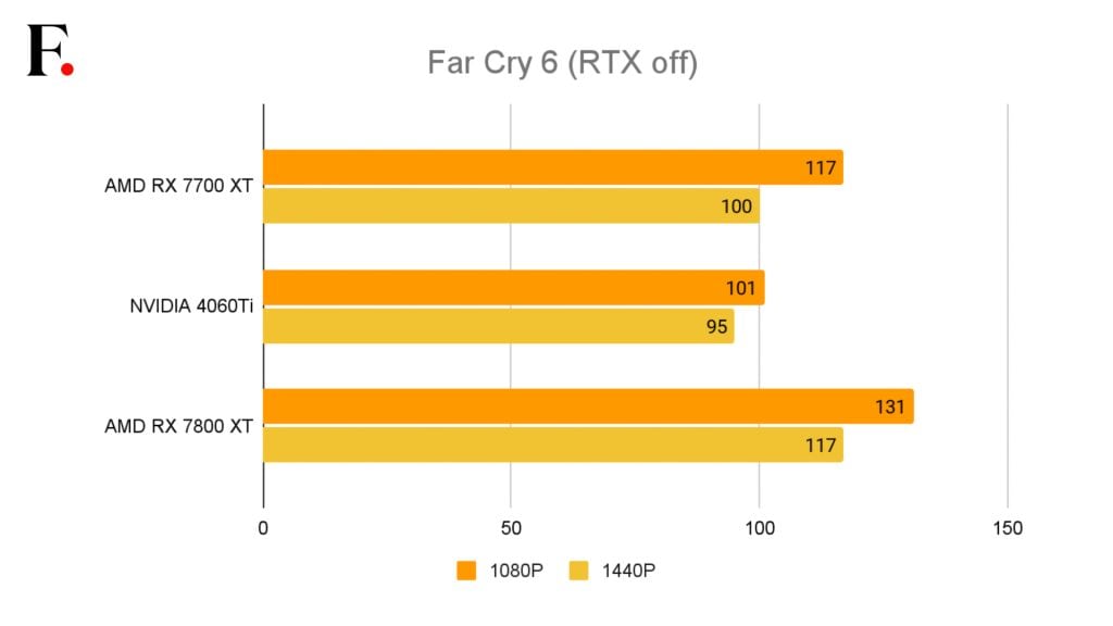 Sapphire Pulse AMD Radeon RX 7700 XT GPU Review-03