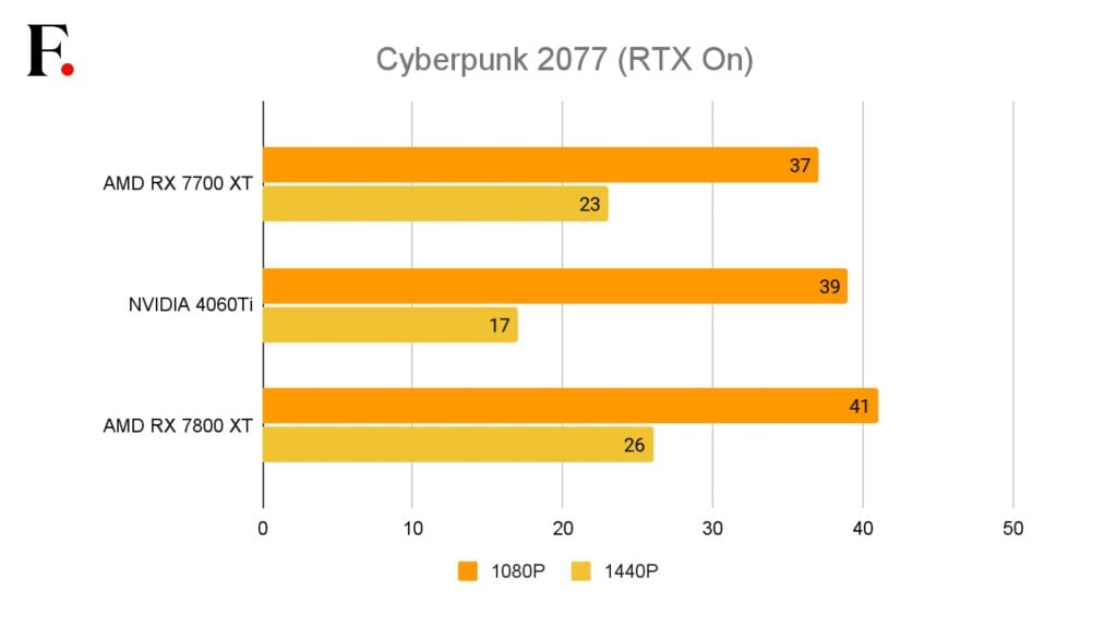 Sapphire Pulse AMD Radeon RX 7700 XT GPU Review-05