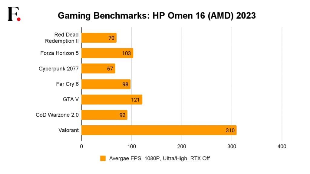 HP Omen 16 AMD Review-1