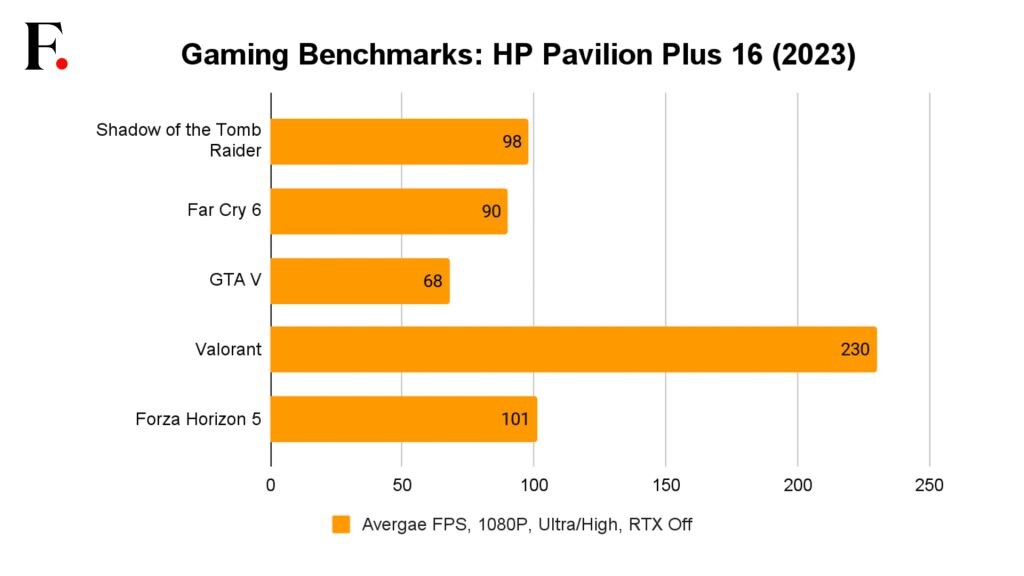 HP Pavilion Plus 16 Review-12