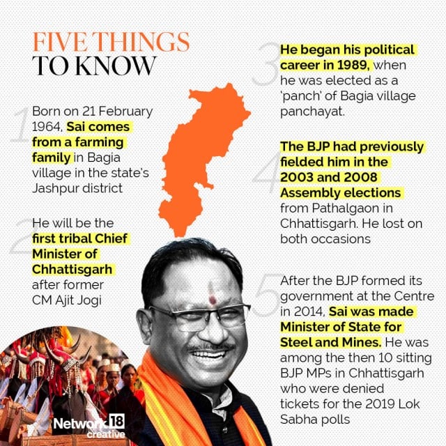 Who Is Vishnu Deo Sai The Tribal Leader Picked By Bjp To Be