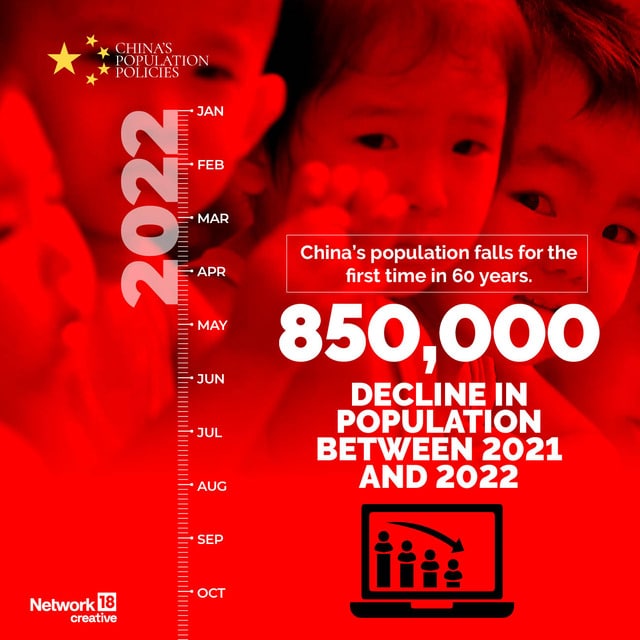 China population 