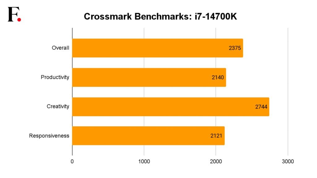 Intel i7 14700K Benchmarks 4
