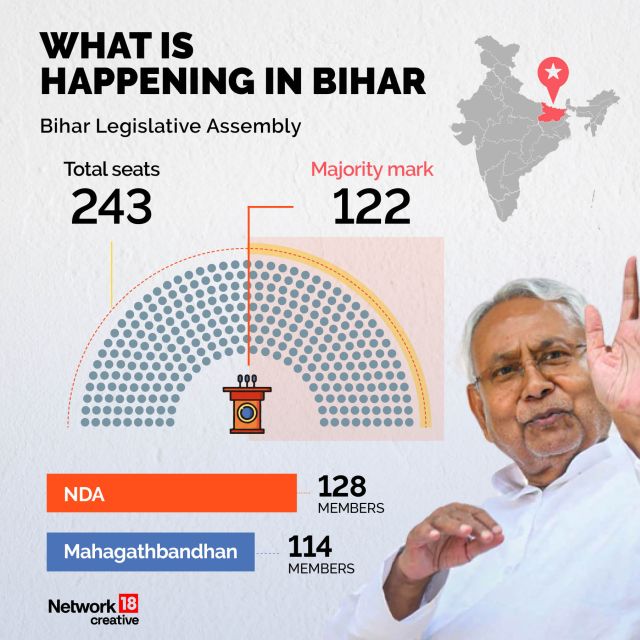 In Graphics  Nitish Kumar has called for a floor test in Bihar Heres how it works
