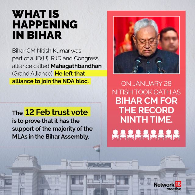 In Graphics  Nitish Kumar has called for a floor test in Bihar Heres how it works