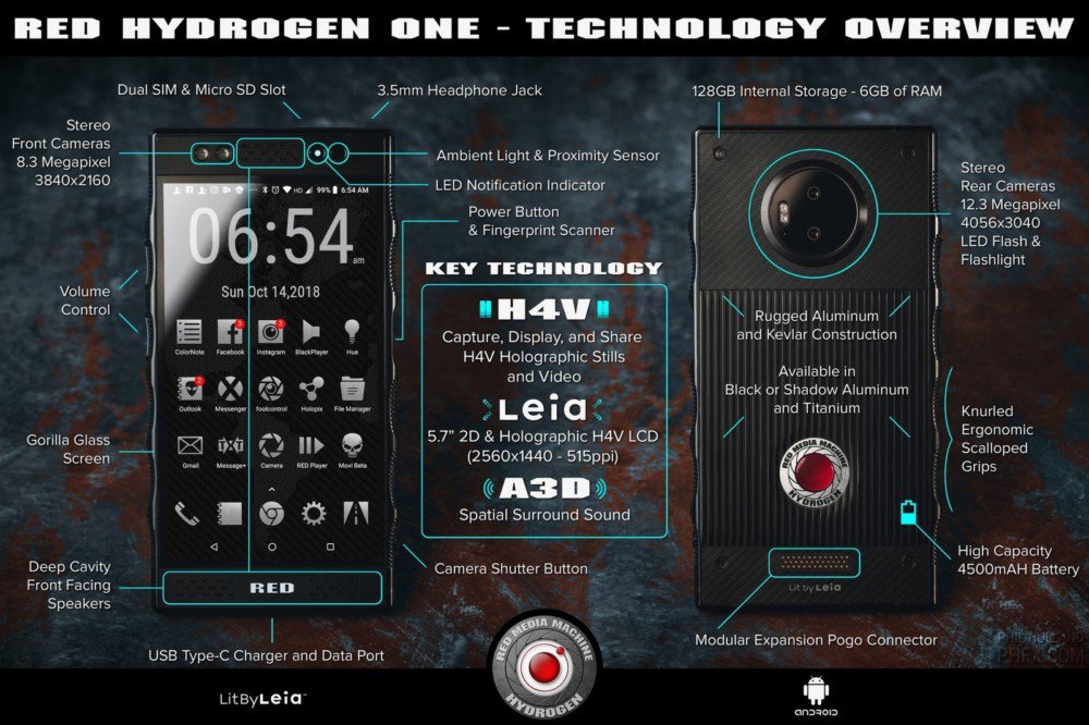 RED HYDROGEN One Infographic. Android Authority