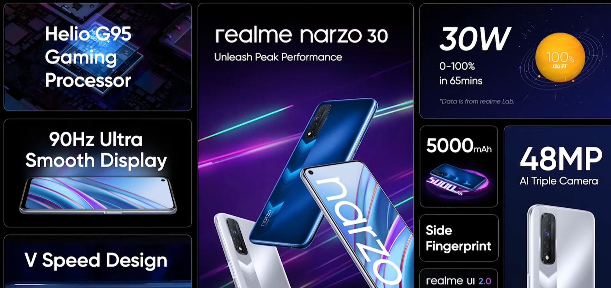 Realme Narzo 30 specifications