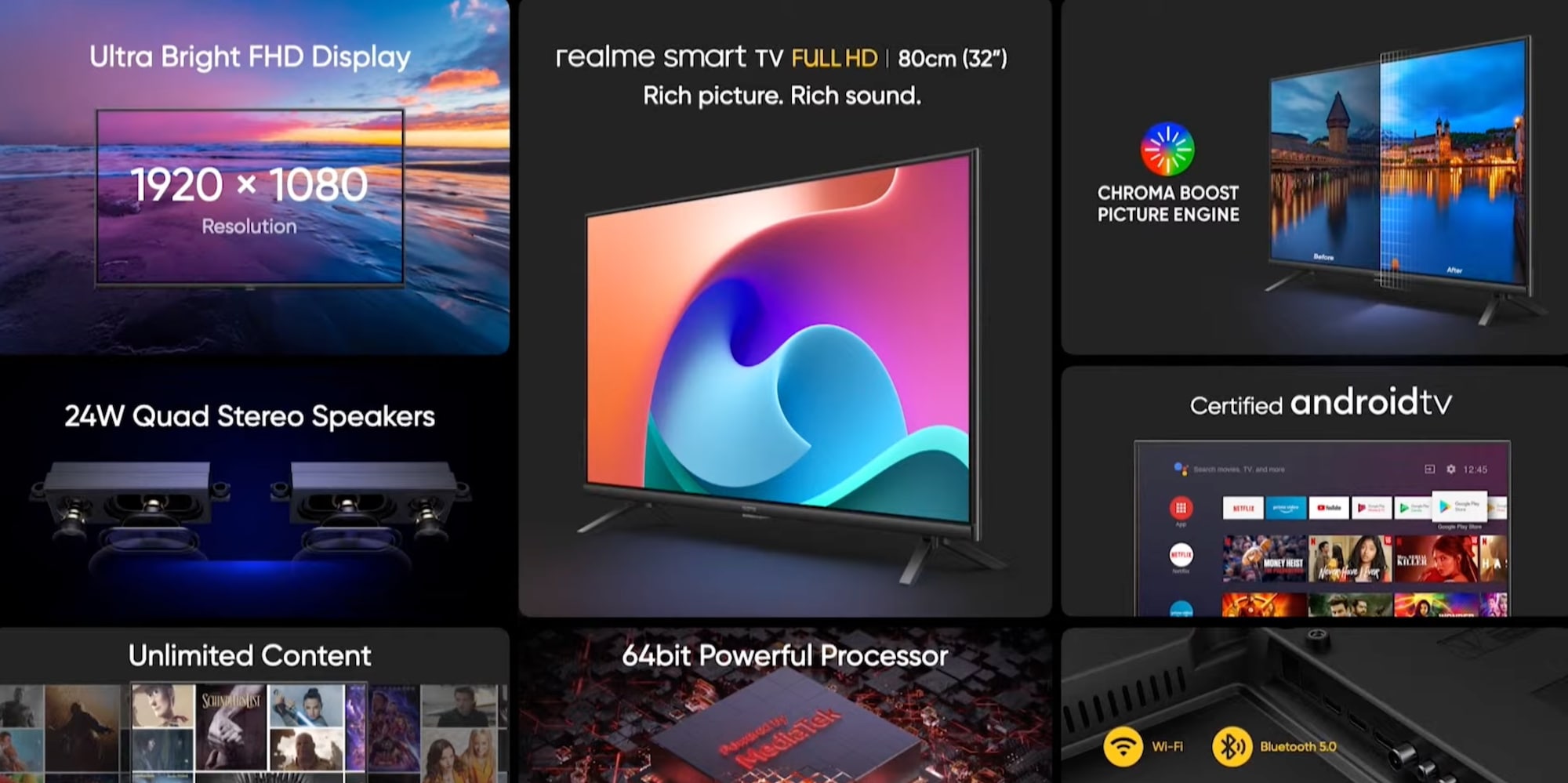 Realme TV FHD specifications and features