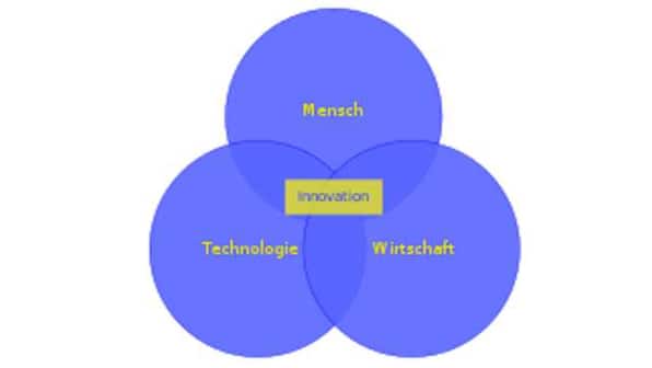What is design thinking and why is it important to decode how users think