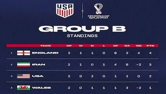 US soccer federation removes emblem of Islamic Republic from Iranian flags to show support for protesting women