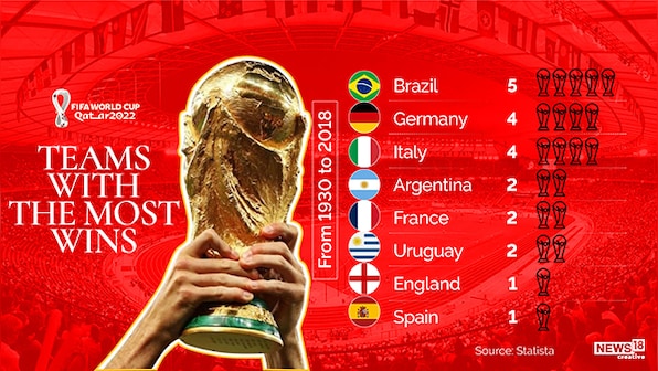 FIFA World Cup 2022: Complete list of hosts, winners, runner-ups in tournament history