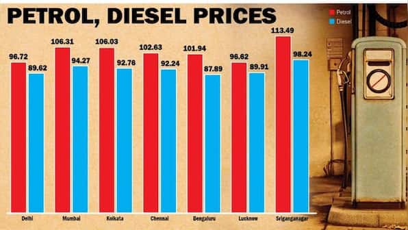 Petrol, diesel prices today, 14 November 2022: Check rates in Delhi, Mumbai, and other Indian cities
