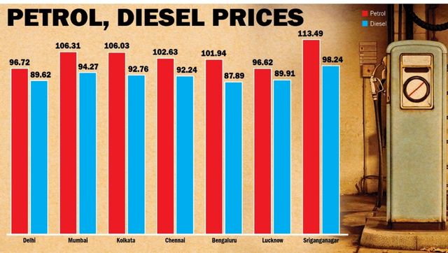 Petrol, diesel prices today, 14 November 2022: Check rates in Delhi, Mumbai, and other Indian cities Petrol, diesel prices today, 14 November 2022: Check rates in Delhi, Mumbai, and other Indian cities