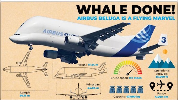 Inside Airbus Beluga, the world’s largest aircraft, which has landed in Mumbai