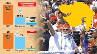 The Change amid Continuity in Gujarat
