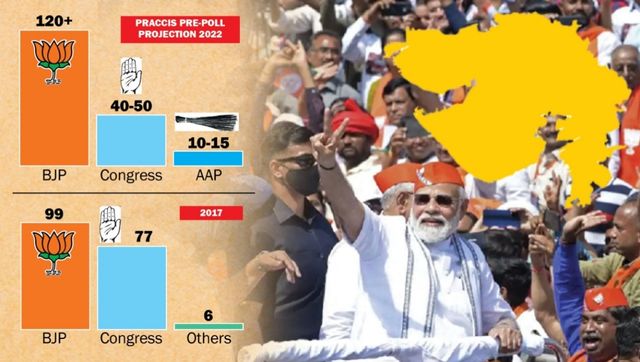 The Change amid Continuity in Gujarat The Change amid Continuity in Gujarat