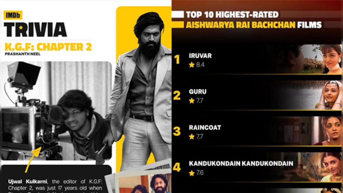 From KGF 2 trivia to top rated Aishwarya Rai Bachchan films, IMDb launches new social media handles in India