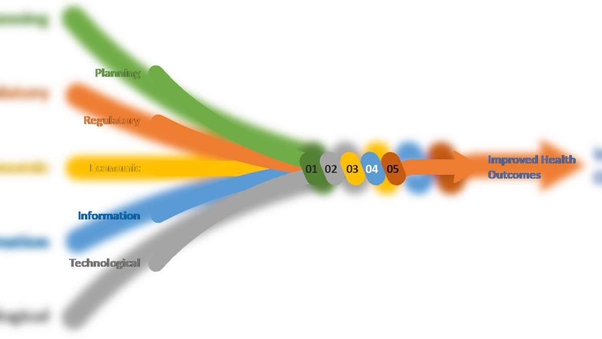 Climate justice for all, by all: Multi-sectoral framework for optimal public health outcomes