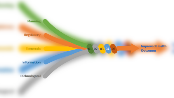 Climate justice for all, by all: Multi-sectoral framework for optimal public health outcomes