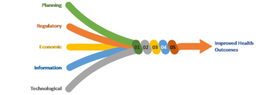 Climate justice for all, by all: Multi-sectoral framework for optimal public health outcomes