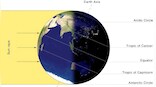 Winter Solstice 2022: Timing, significance and all you need to know about shortest day of year