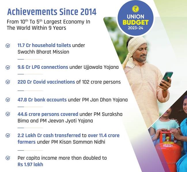 Budget 2023-24: A lookback at the achievements of Modi govt since 2014 Budget 2023-24: A lookback at the achievements of Modi govt since 2014