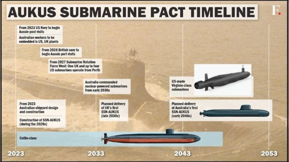 Why AUKUS is bad news for Taiwan? – Firstpost