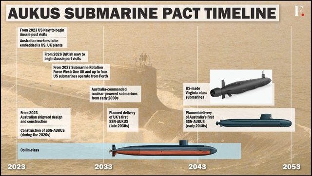 Why AUKUS is bad news for Taiwan? Why AUKUS is bad news for Taiwan?