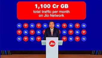 Jio crosses 450 Mn active users, sees traffic worth 1,100 Cr GB data per month, grows 20% YOY